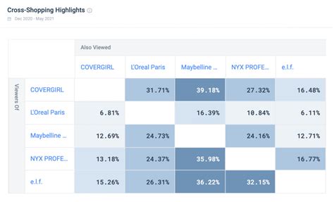 shopper behavior analysis